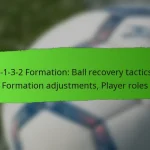 Center Back in the 4-1-3-2: Aerial duels, Positioning, Tackling