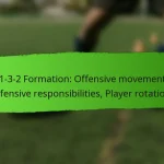 Tactical Analysis: Player positioning, Movement patterns, Tactical discipline