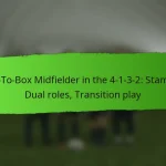 4-1-3-2 Formation: Attacking overloads, Defensive compactness, Player synergy