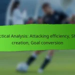 Winger in the 4-1-3-2: Creating width, Crossing ability, Exploiting pace