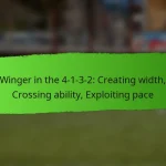 Tactical Analysis: Attacking efficiency, Shot creation, Goal conversion