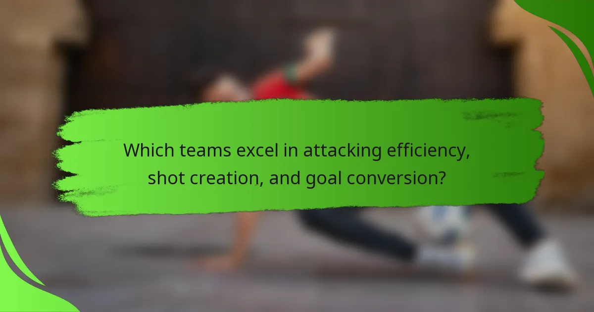 Which teams excel in attacking efficiency, shot creation, and goal conversion?
